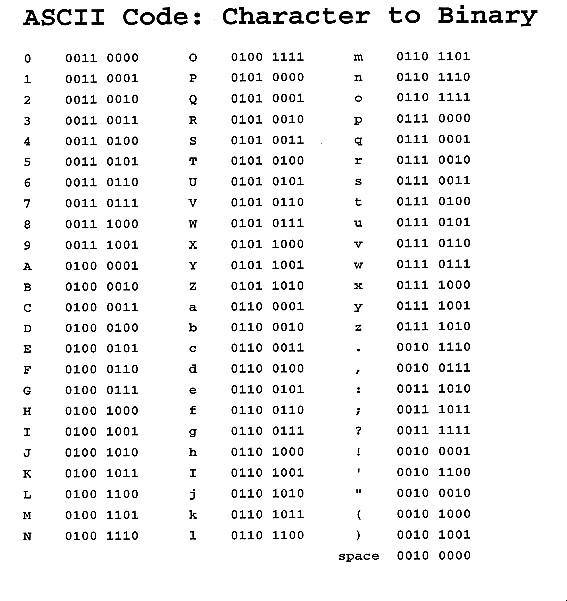 Solved Write NASM code that accepts two char inputs from the | Chegg.com