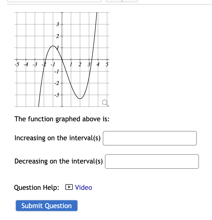 Solved The function graphed above is: Increasing on the | Chegg.com