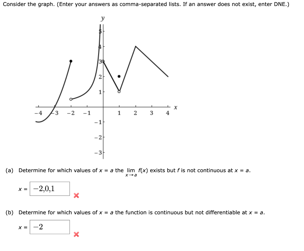 Solved Consider the graph. (Enter your answers as | Chegg.com