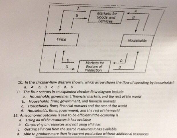 Solved In the circular-flow diagram shown, which arrow | Chegg.com