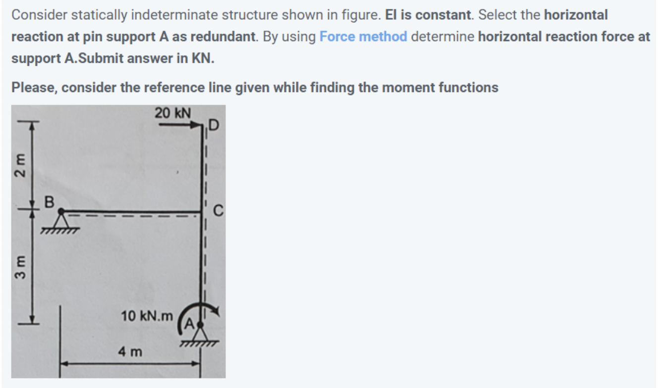 Solved Consider Statically Indeterminate Structure Shown In | Chegg.com