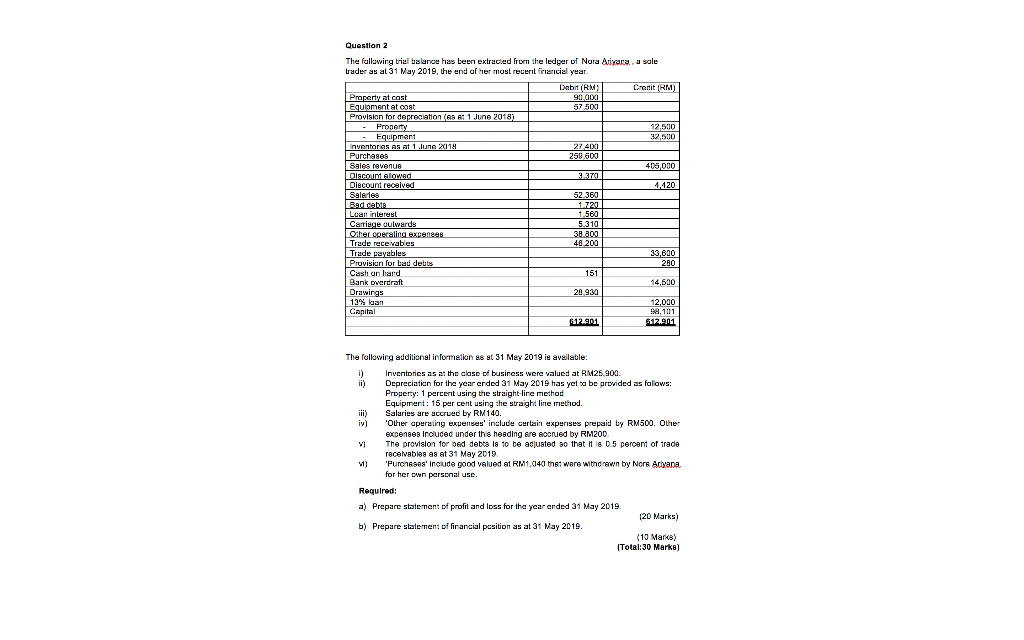 solved-question-2-the-following-trial-balance-has-been-chegg