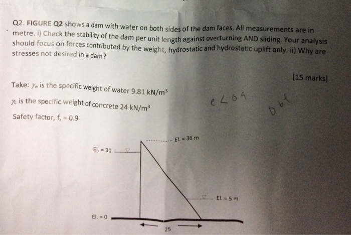 Solved Q2. FIGURE Q2 shows a dam with water on both sides of | Chegg.com