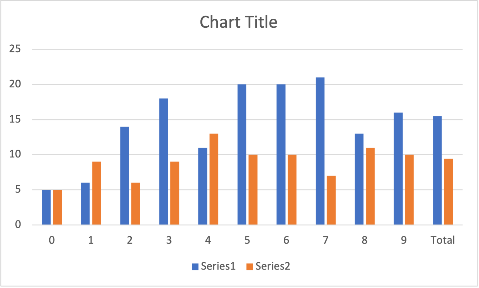 Solved What is the best title for the x-axis? If my graph | Chegg.com