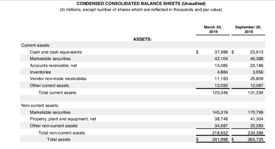 Please write an analysis of financial statements from | Chegg.com