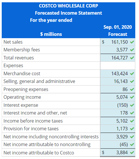 Solved Forecast The Income Statement Balance Sheet 4791