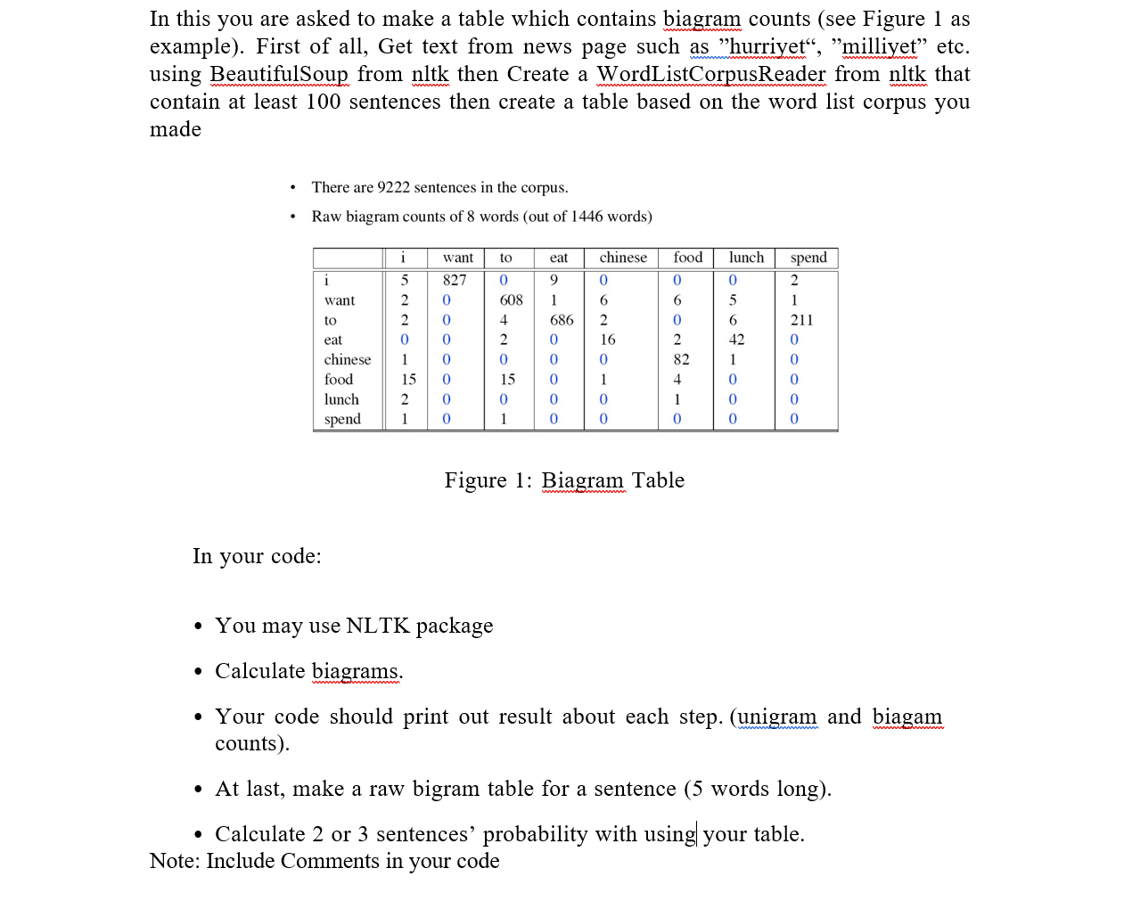 Solved In This You Are Asked To Make A Table Which Contains | Chegg.com