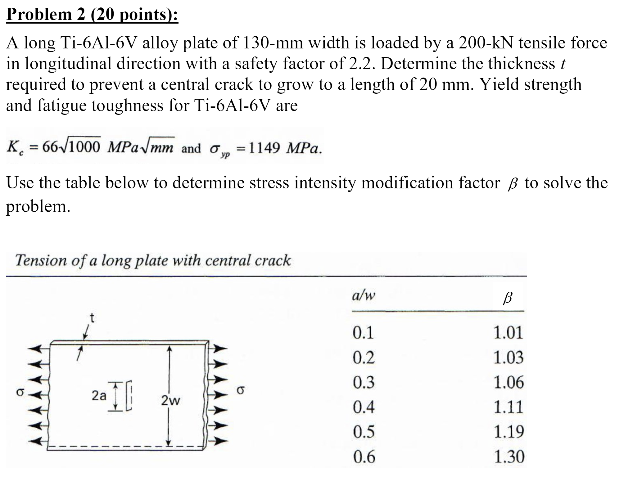 Solved Problem 2 (20 points) A long Ti6Al6V alloy plate