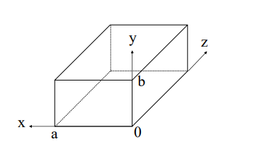Solved An air filled rectangular waveguide has the dimension | Chegg.com