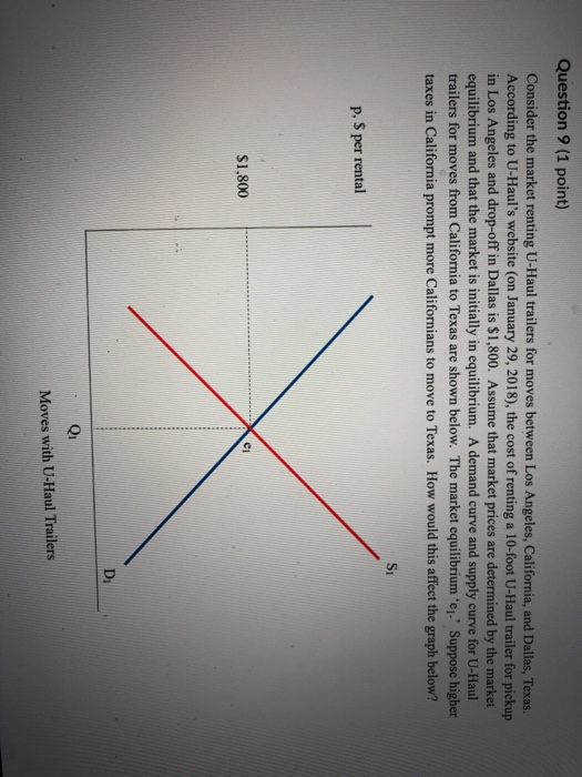 Solved Question 6 1 Point Consider The Demand For A Good Chegg Solved Question 6 1 Point Consider The Demand For A Good Chegg