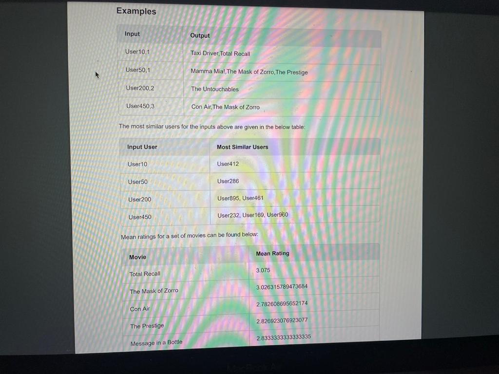 Solved CMPE 150 Fall 2021 Project 2: Movie Recommender In | Chegg.com