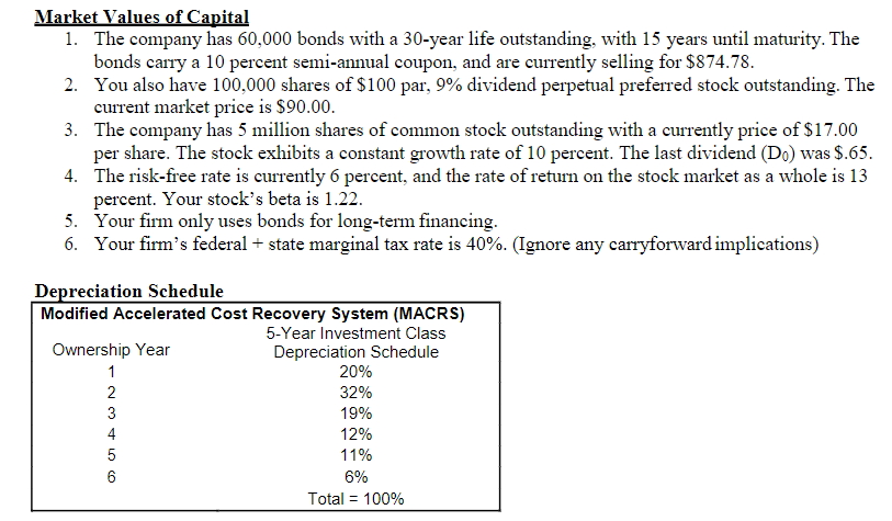 Solved Market Values Of Capital 1 The Company Has 60 000 Chegg