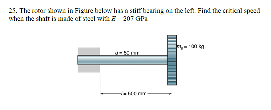 Solved 25. The rotor shown in Figure below has a stiff | Chegg.com