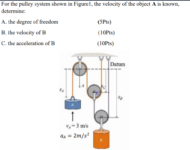 Solved For the pulley system shown in Figurel, the velocity | Chegg.com