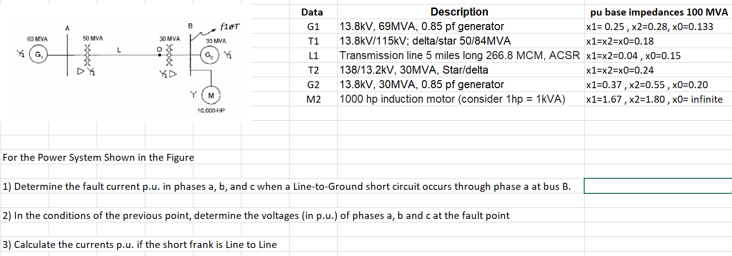 Solved For the Power System Shown in the Figure 1) Determine | Chegg.com