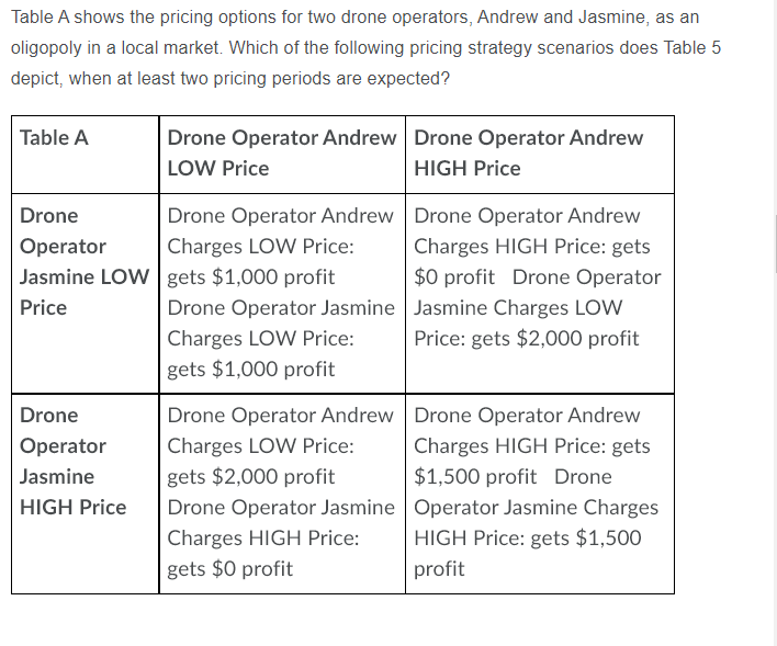 Solved Table A Shows The Pricing Options For Two Drone | Chegg.com