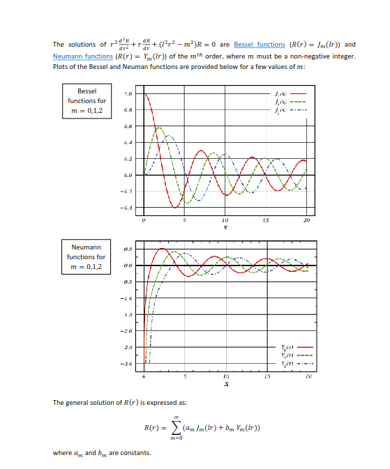 3. Laplace's Equation in 3D Cylindrical Coordinates