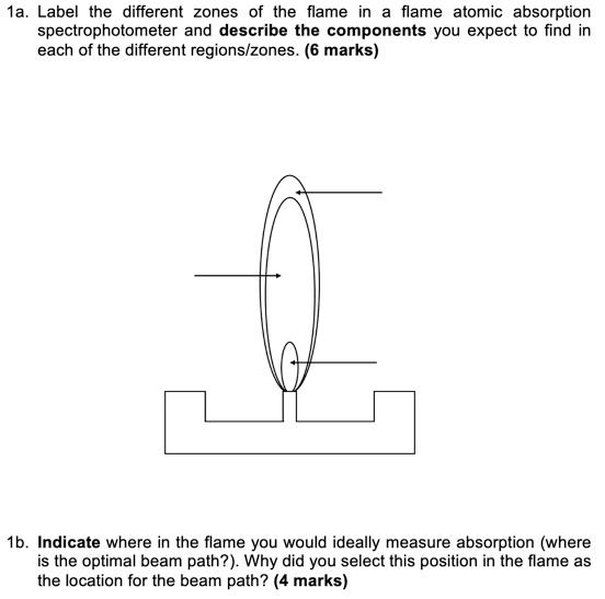 Solved 1a. Label the different zones of the flame in a flame