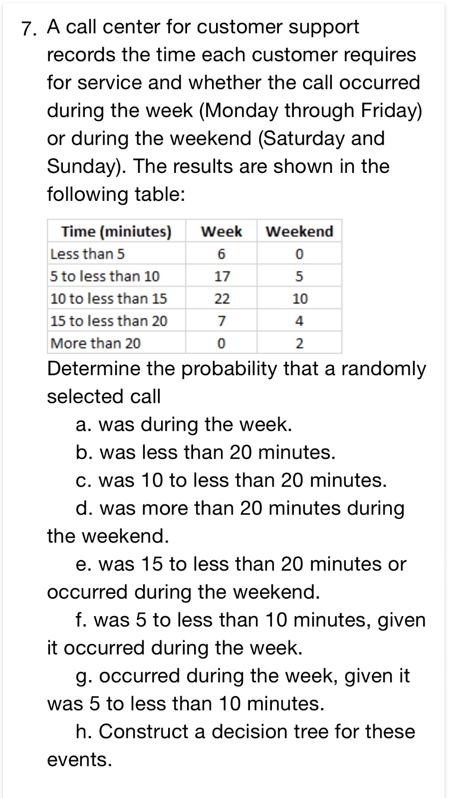 Solved 7. A call center for customer support records the | Chegg.com