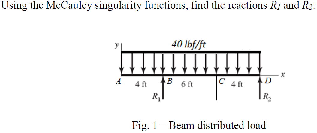 Solved Using the McCauley singularity functions, find the | Chegg.com