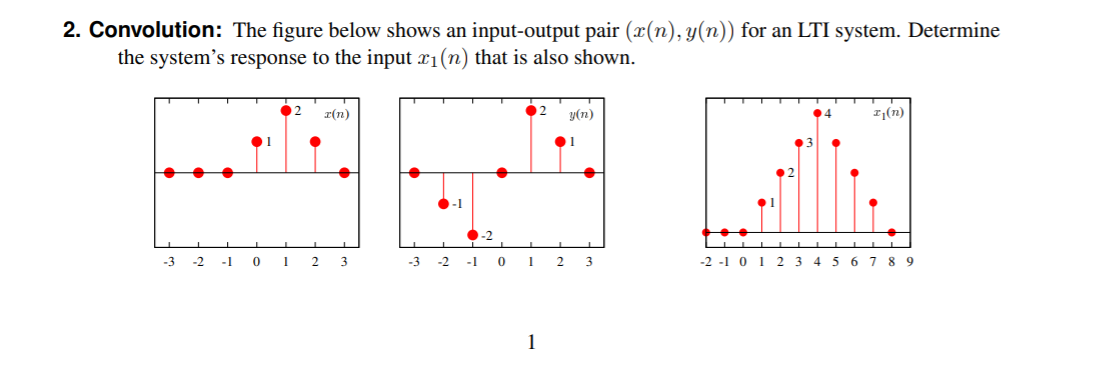 Solved 2. Convolution: The figure below shows an | Chegg.com