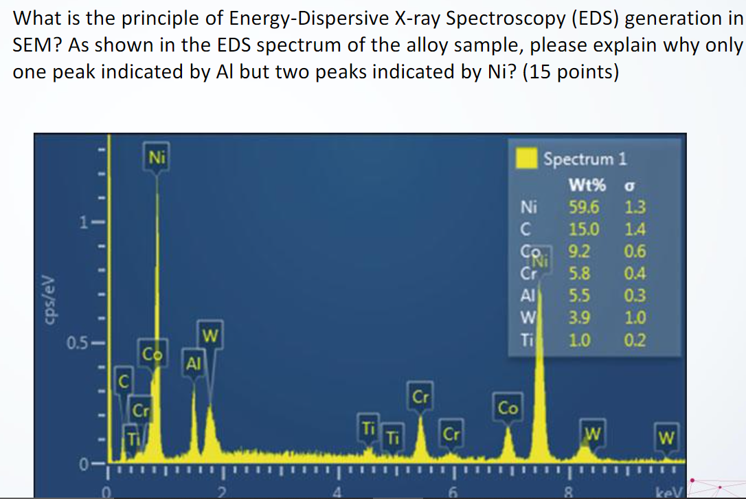 Solved What Is The Principle Of Energy-Dispersive X-ray | Chegg.com