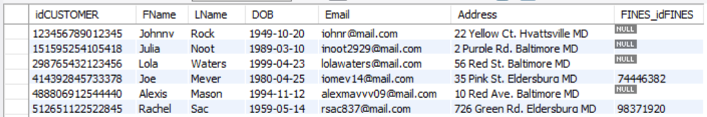 Solved FINES_idFINES idCUSTOMER 123456789012345 Johnnv | Chegg.com