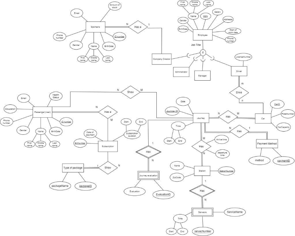 I want schema and queries of this ER diagram I will | Chegg.com