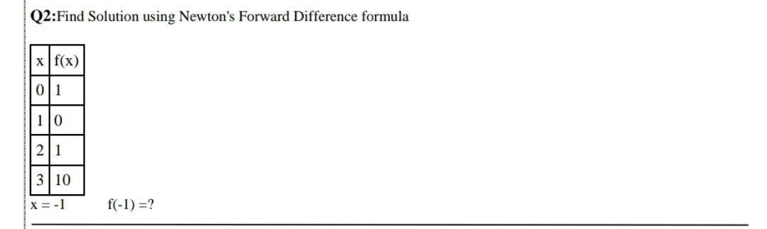 Solved Q2:Find Solution using Newton's Forward Difference | Chegg.com