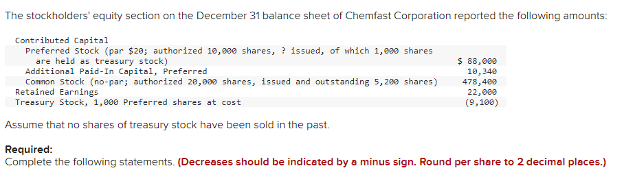 Solved The Stockholders' Equity Section On The December 31 | Chegg.com