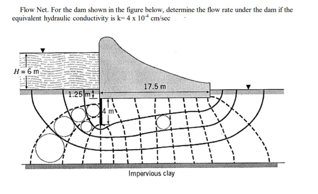 Answered: Flow Net. For the dam shown in the figure below,