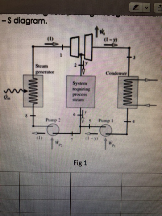 Solved Problem. Consider a cogeneration system operating as | Chegg.com