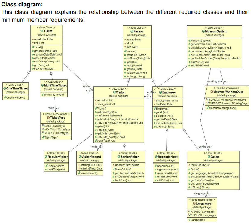 Project Title: Museum Management System You Are | Chegg.com