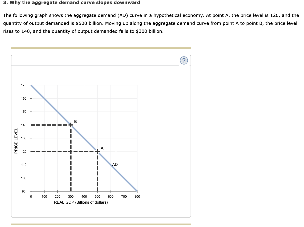 Solved 3. Why the aggregate demand curve slopes downward The | Chegg.com