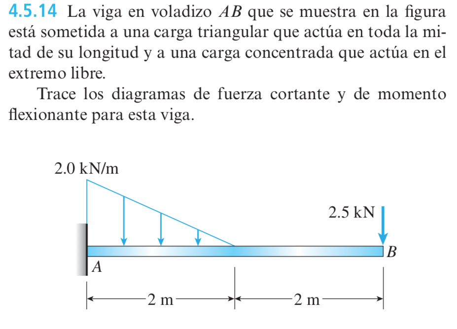 Solved The overhang beam AB shown in the figure is subjected | Chegg.com