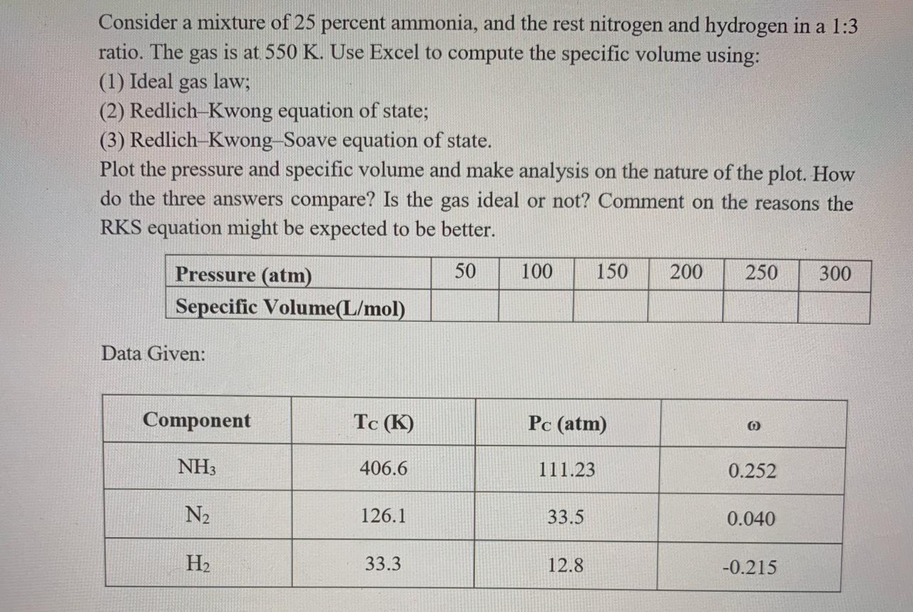 Solved Consider a mixture of 25 percent ammonia, and the | Chegg.com