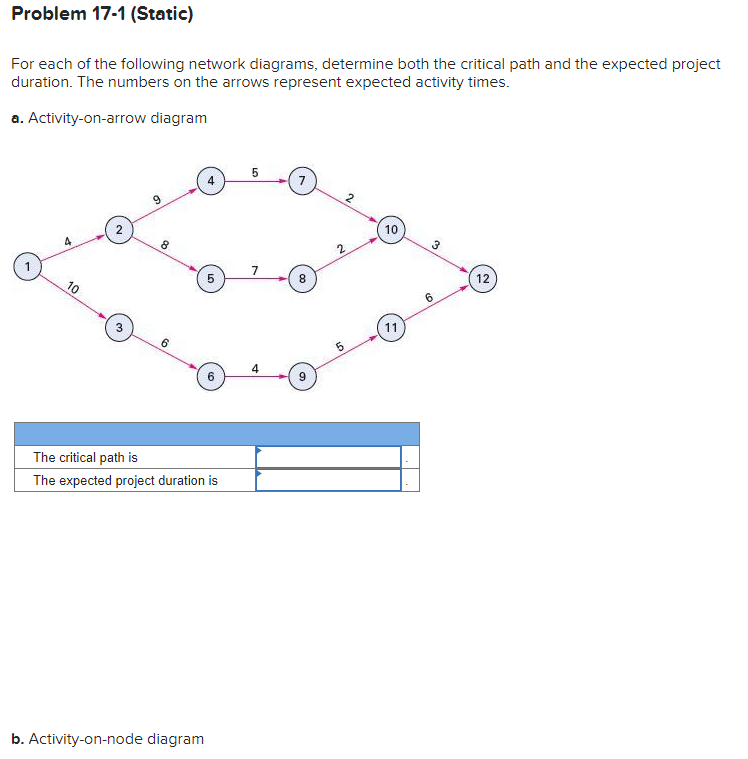 For each of the following network diagrams, determine both the critical path and the expected project duration. The numbers o