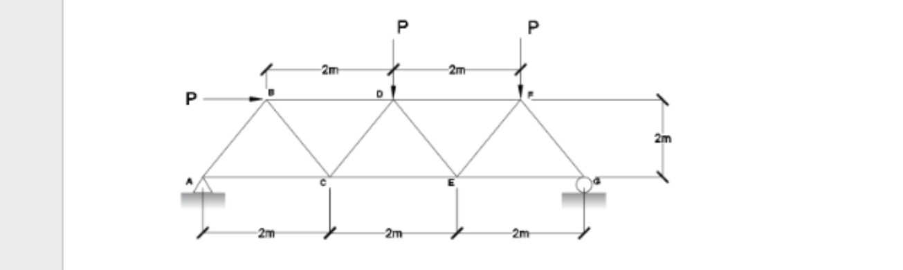 Solved SOLVE FOR THE REACTIONS OF THE TRUSS SHOWN BELOW: | Chegg.com