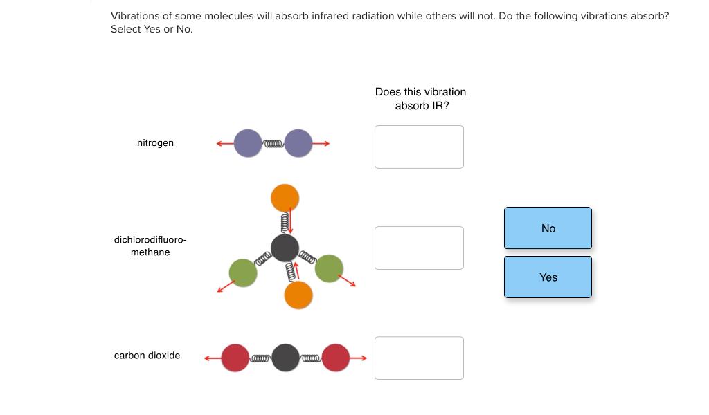 Solved Vibrations of some molecules will absorb infrared