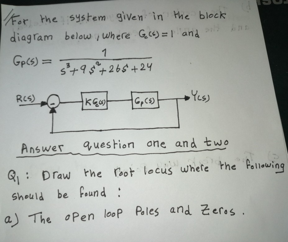 Solved For the system given in the block diagram below, | Chegg.com
