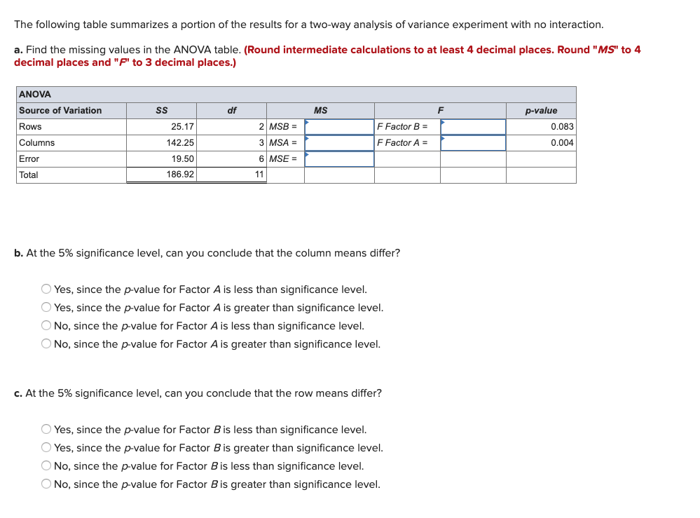 Solved The following table summarizes a portion of the | Chegg.com