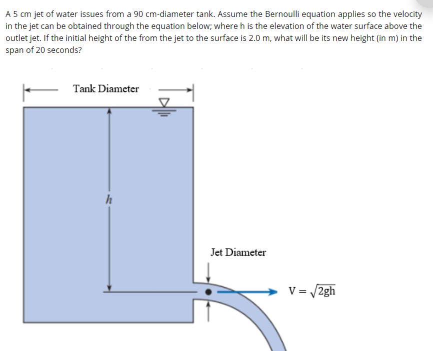 Solved A5 cm jet of water issues from a 90 cm-diameter tank. | Chegg.com