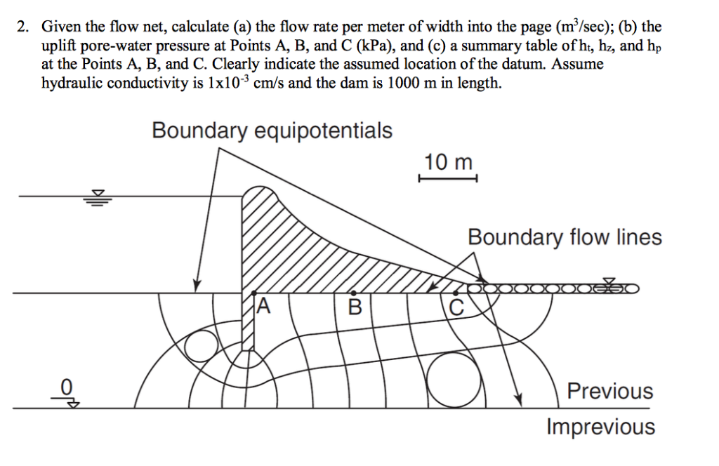 Solved 2. Given the flow net, calculate (a) the flow rate | Chegg.com