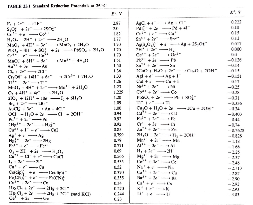 Solved Would hydrogen peroxide act as an oxidizing or