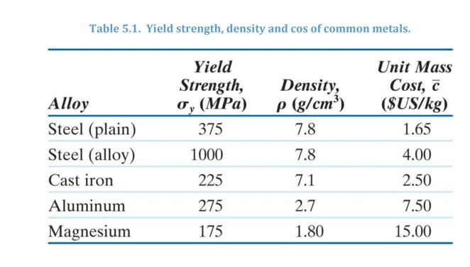 Yield script. Steel Yield strength. Yield strength Formula. Yield strength формула. Yield strength Rp0.2.