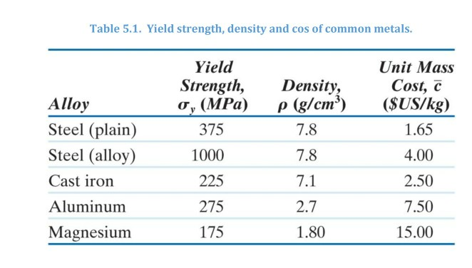 Steel strength. Yield strength. Tensile Yield strength. Yield strength Formula. Yield strength формула.