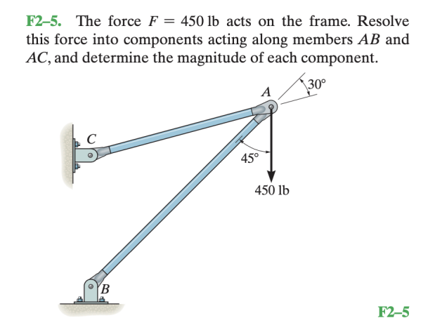 Solved F2-5. The force F=450lb acts on the frame. Resolve | Chegg.com
