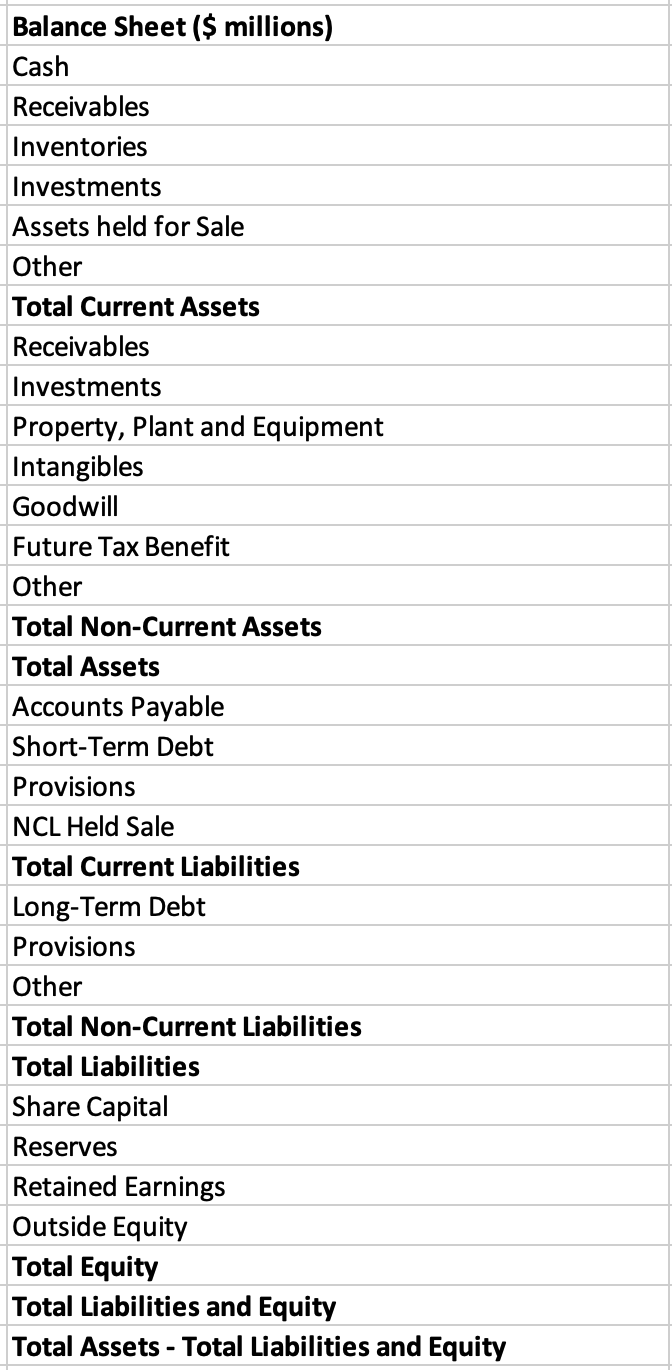 Solved How to find Net Operating Working Capital (NOWC)