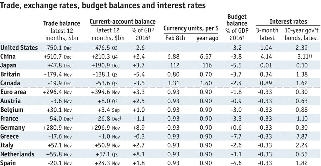 Solved Trade, exchange rates, budget balances and interest