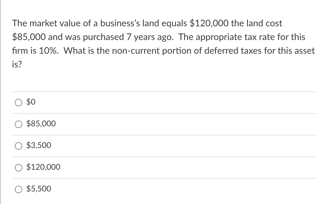 Solved The market value of a business's land equals 120,000